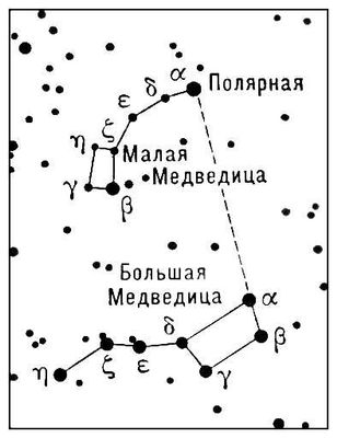 как найти Полярную звезду?